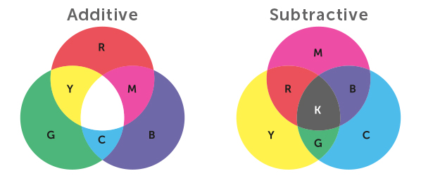 Distinguish Example Color Design with colors. The primary knowledge at glance. Part One